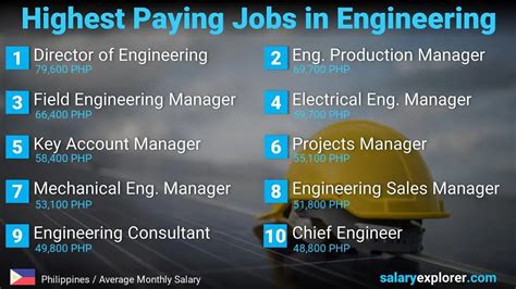 TTM Engineering Jobs in Philippines .